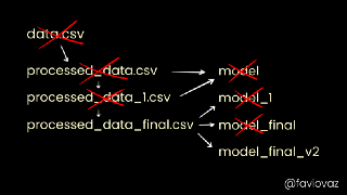 Data version control with DVC. What do the authors have to say?