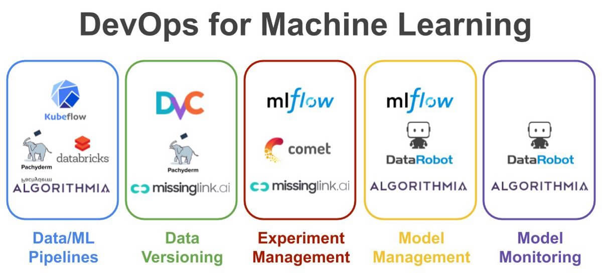 Effective ML Teams — Lessons Learned