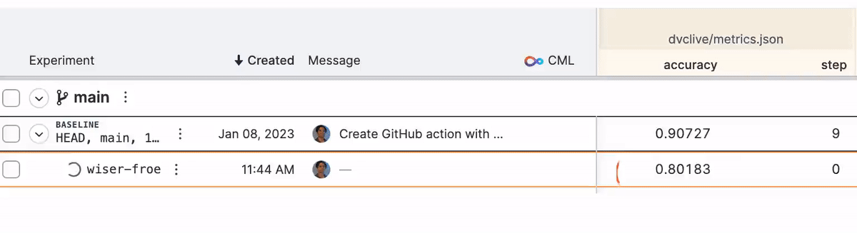 Real-time, nested experiment tracking in Iterative Studio