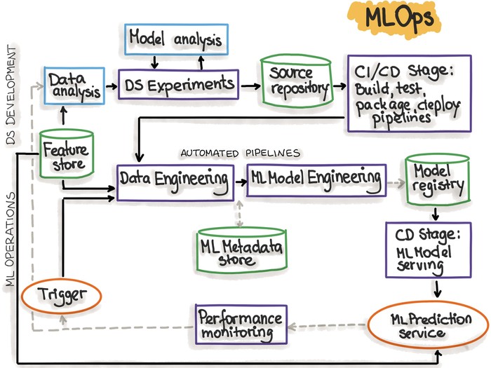 INNOQ MLOps Guide