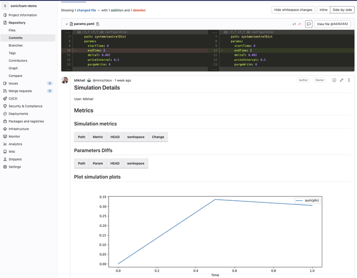 A report posted after the simulation runs in the pull request