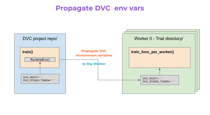 Set up Environment Variables