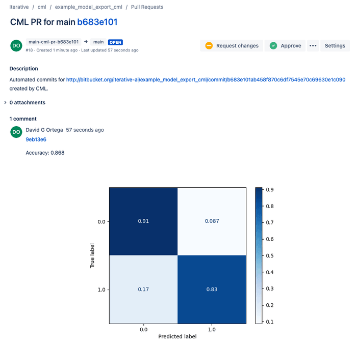 The model training report in the pull
request