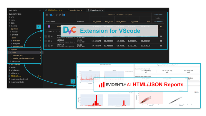 Metrics and reports for Training pipeline