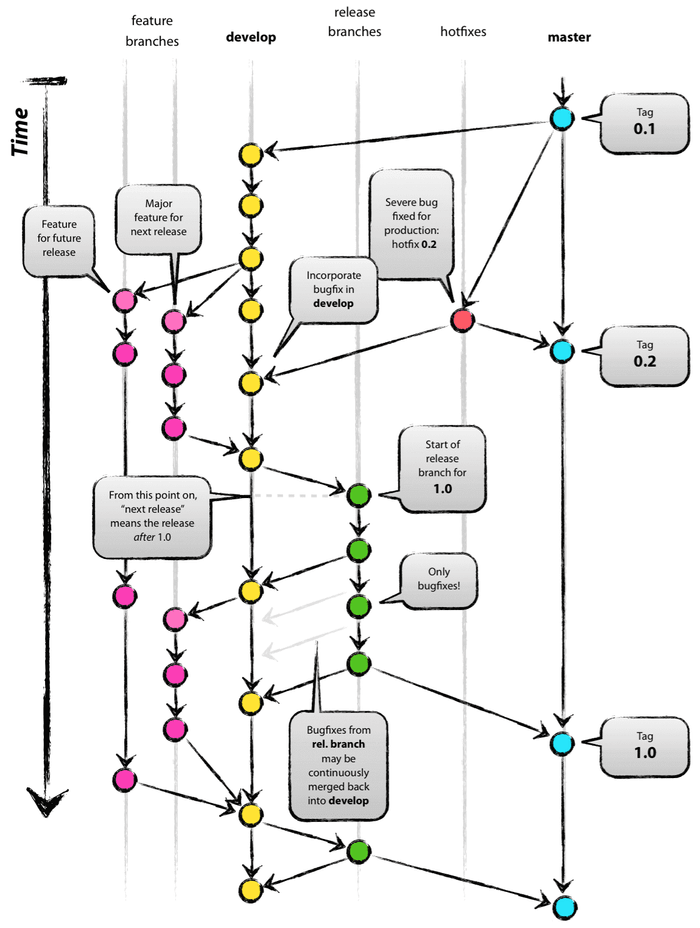 Git Versioning in Software Development