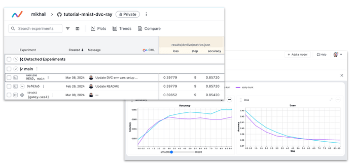 Metrics and plot