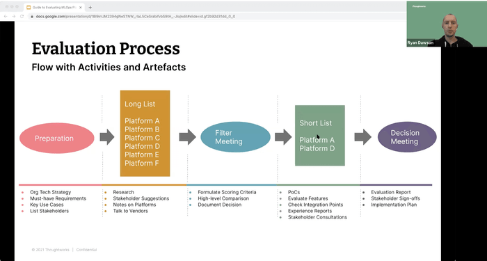 MLOPs Tool evaluation process