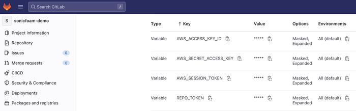 Examples of CI variables in GitLab