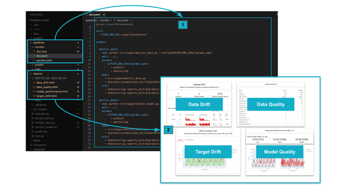 Model Performance and Data Validation reports