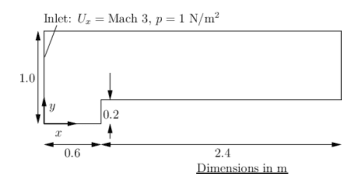 Geometry of the forward step