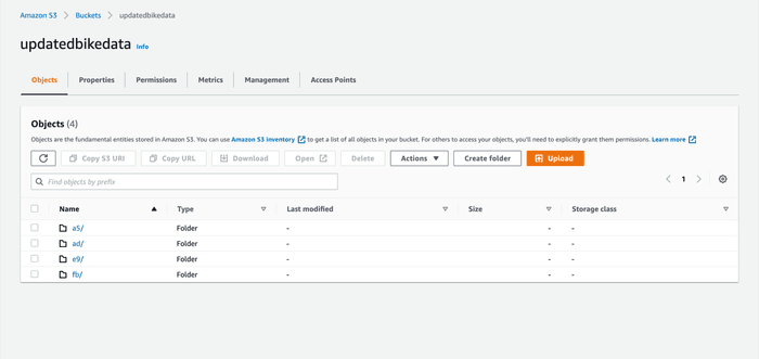 data in AWS bucket