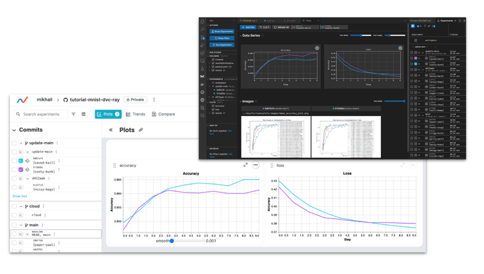 Experiment tracking