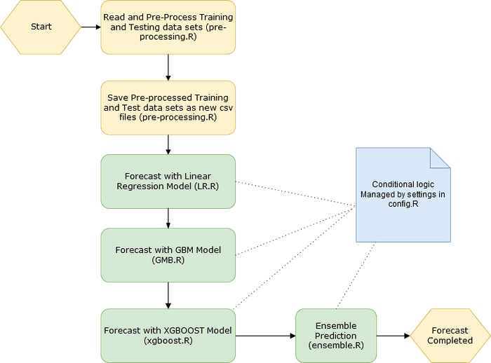 ml pipeline