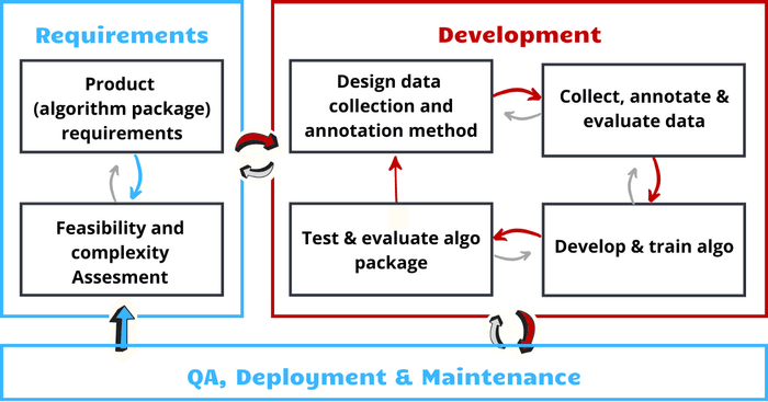 Jenny Abromov iterative-lifecycle framework