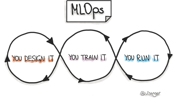 mlops diagram