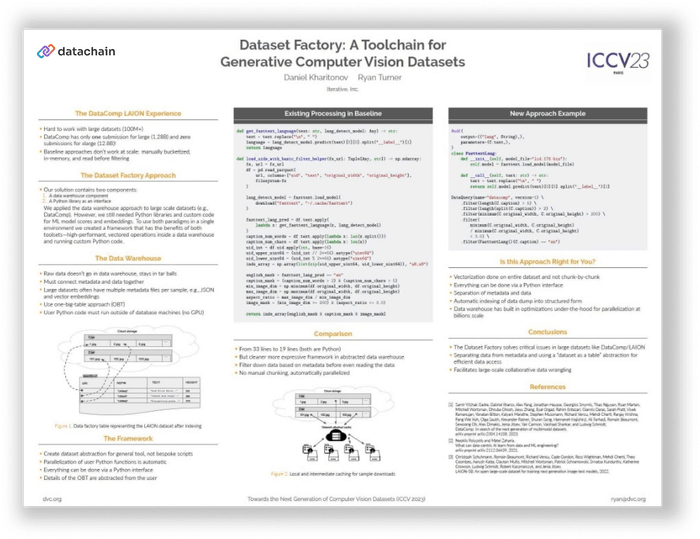 Dataset Factory: A Toolchain for Generative Computer Vision Datasets