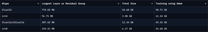 GPU memory requirements