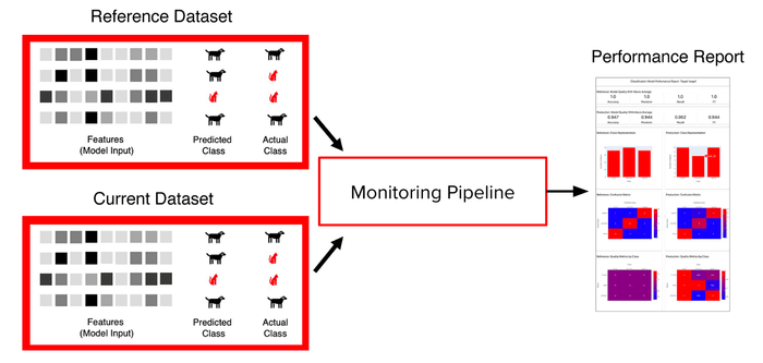 Original image: https://docs.evidentlyai.com/user-guide/input-data/data-requirements 