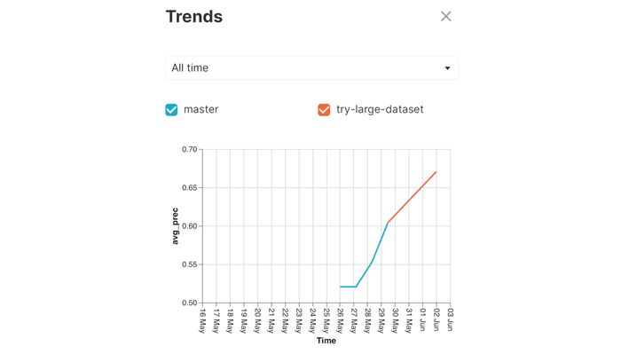 trends chart