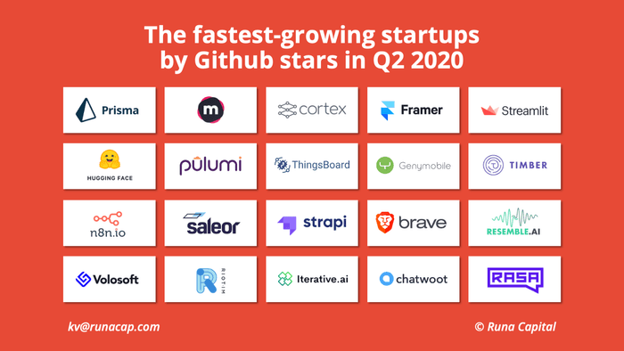 top20startups