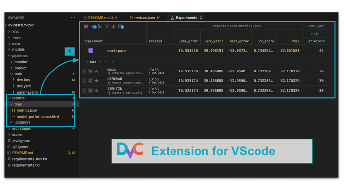 Metrics in DVC Extension for VS Code