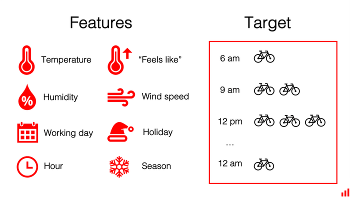 Source: https://www.evidentlyai.com/blog/tutorial-1-model-analytics-in-production